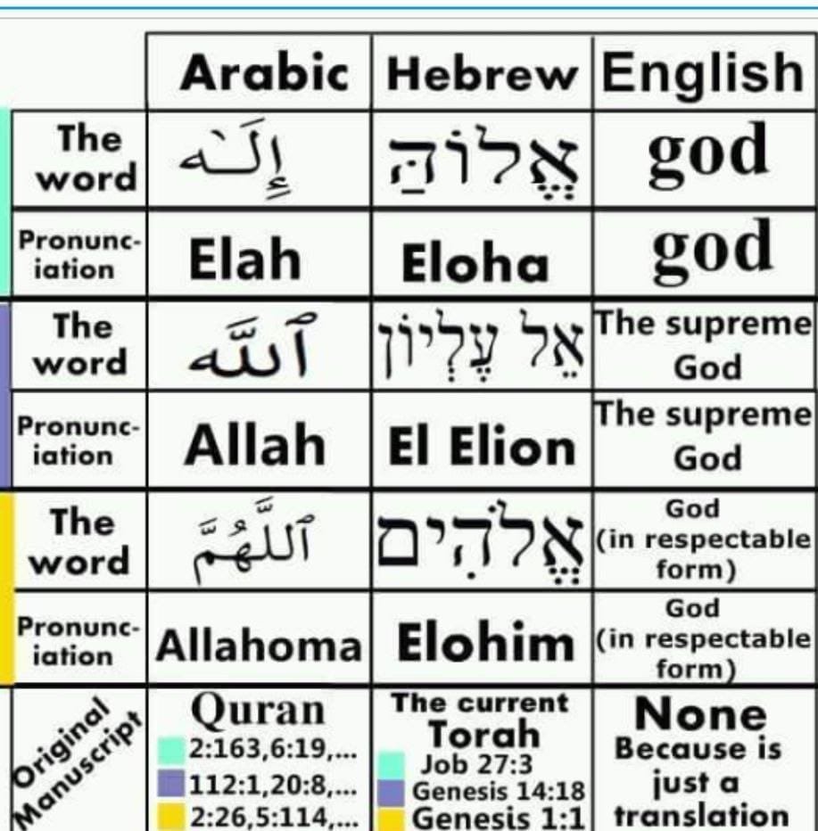 Is YHWH Referred To In The Quran Islam Compass