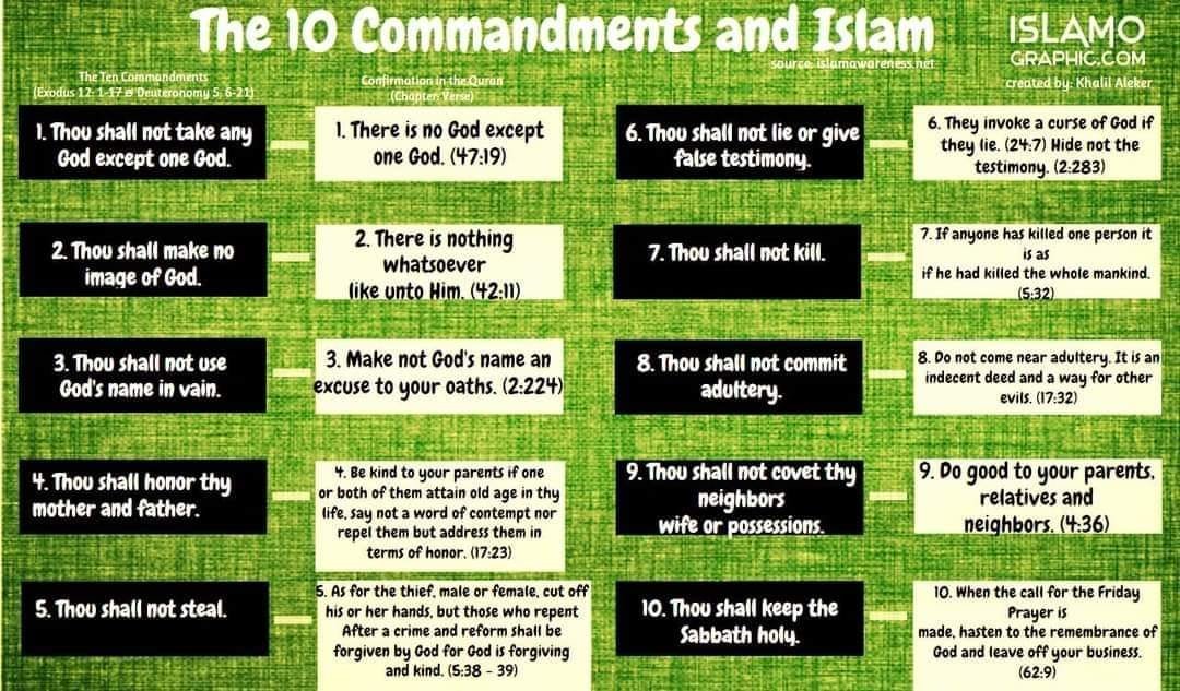 The Top 100 Most Important Commandments in the Glorious Holy Quran ...